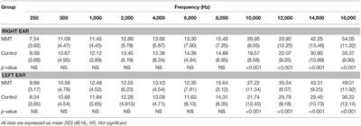 Early Diagnosis of Hearing Loss in Patients Under Methadone Maintenance Treatment